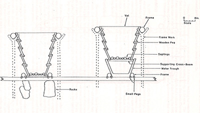 Drawing of a reconstructed saltpeter vat, based on archaeological remains.