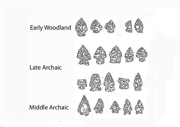 Changes in projectile point shape from the Middle Archaic to Early Woodland