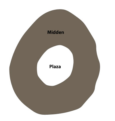 Drawing of the Pyles site village: habitation area (midden ring) and plaza.
