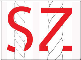Illustration of cordage twist direction: S-twist (left) and Z-twist (right).
